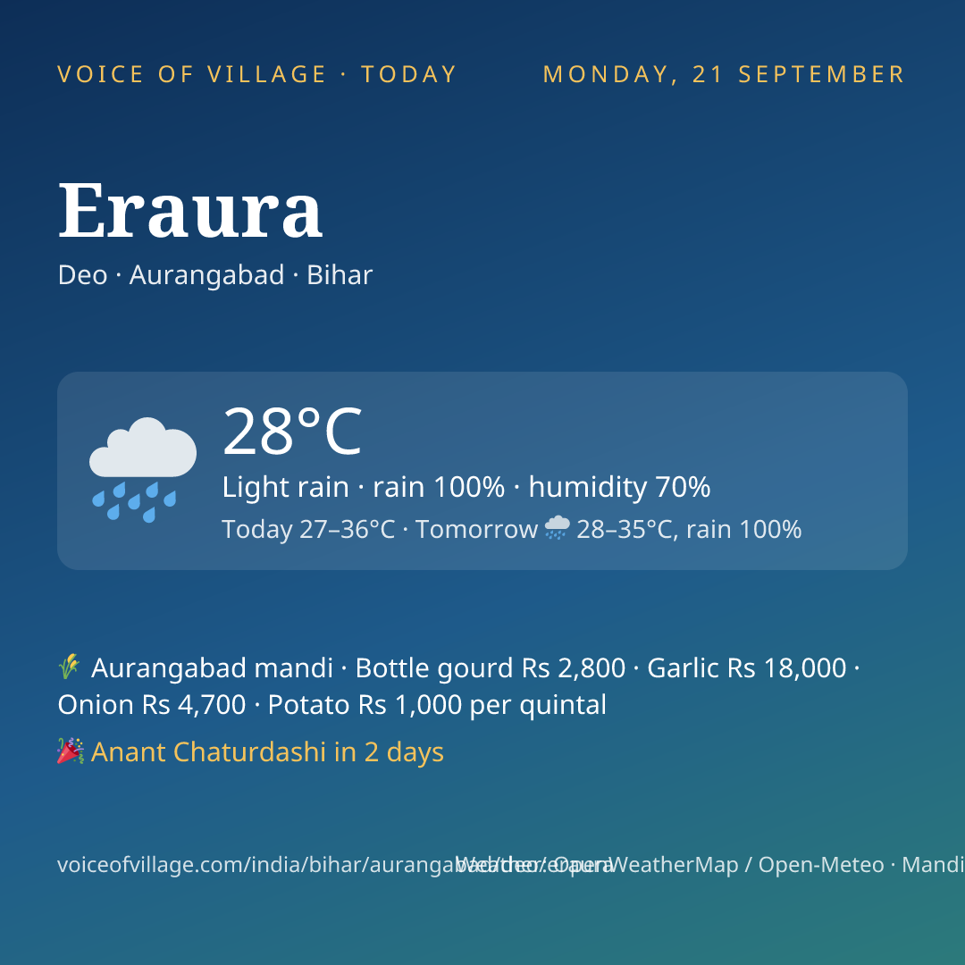 Eraura today