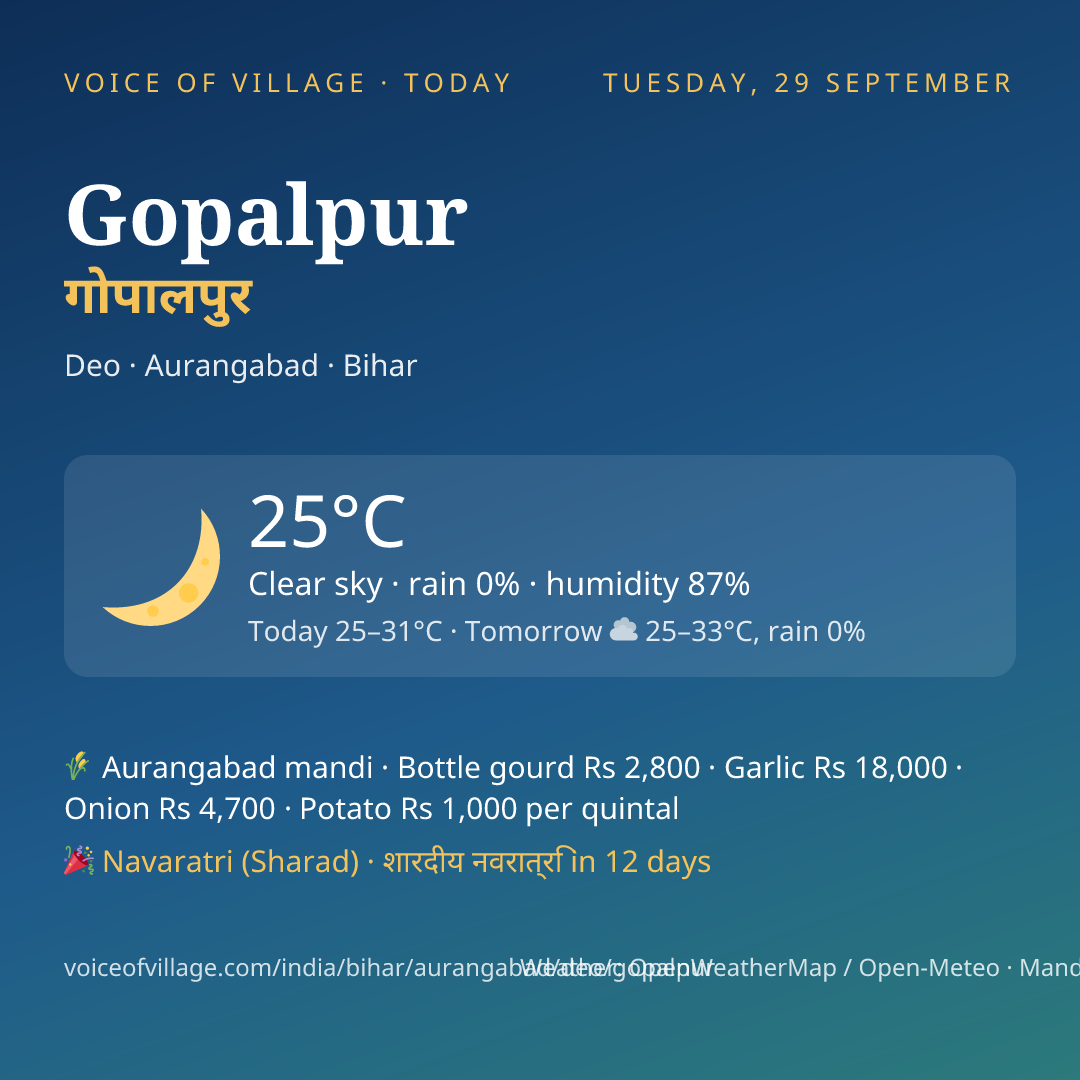 Gopalpur today