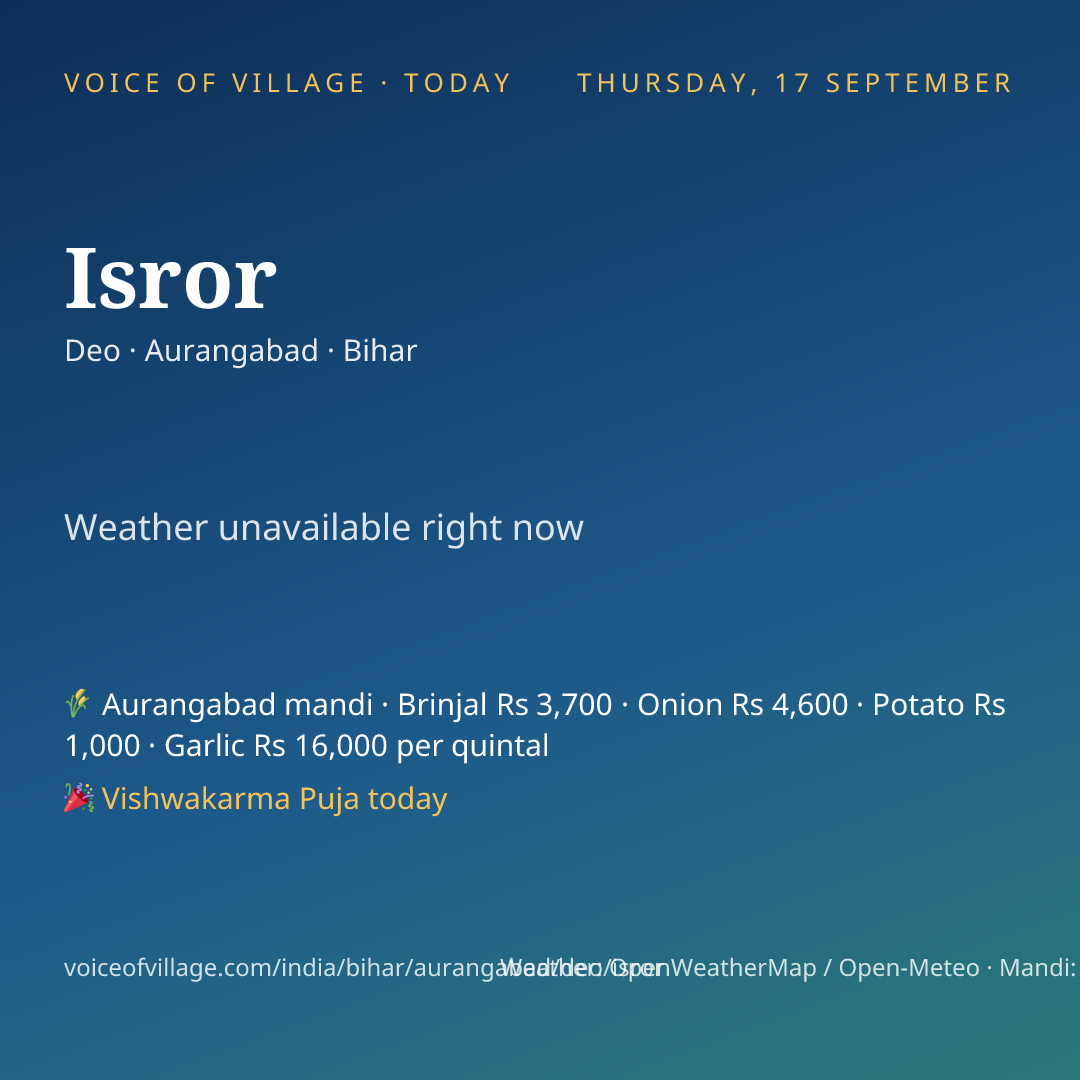 Isror today
