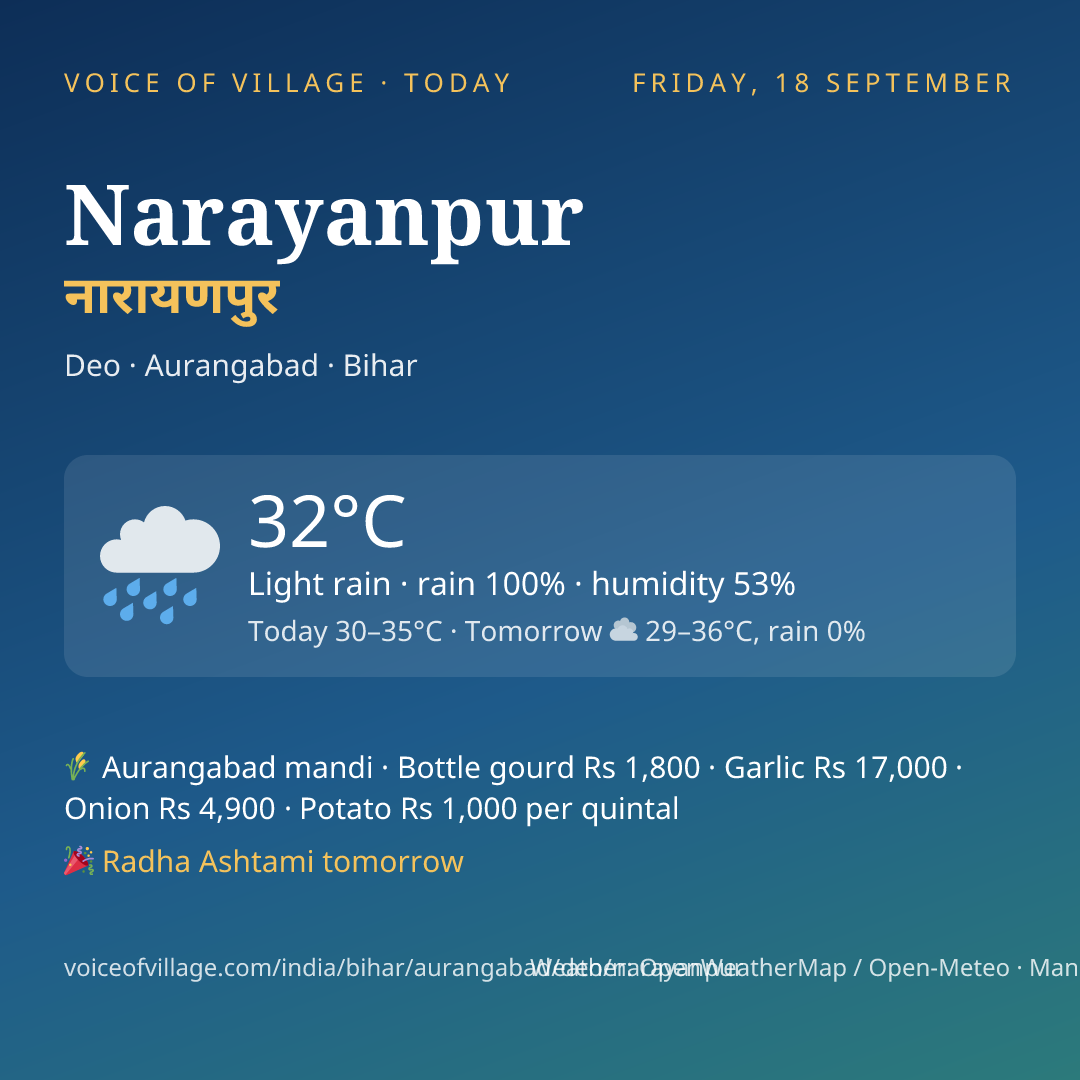 Narayanpur today