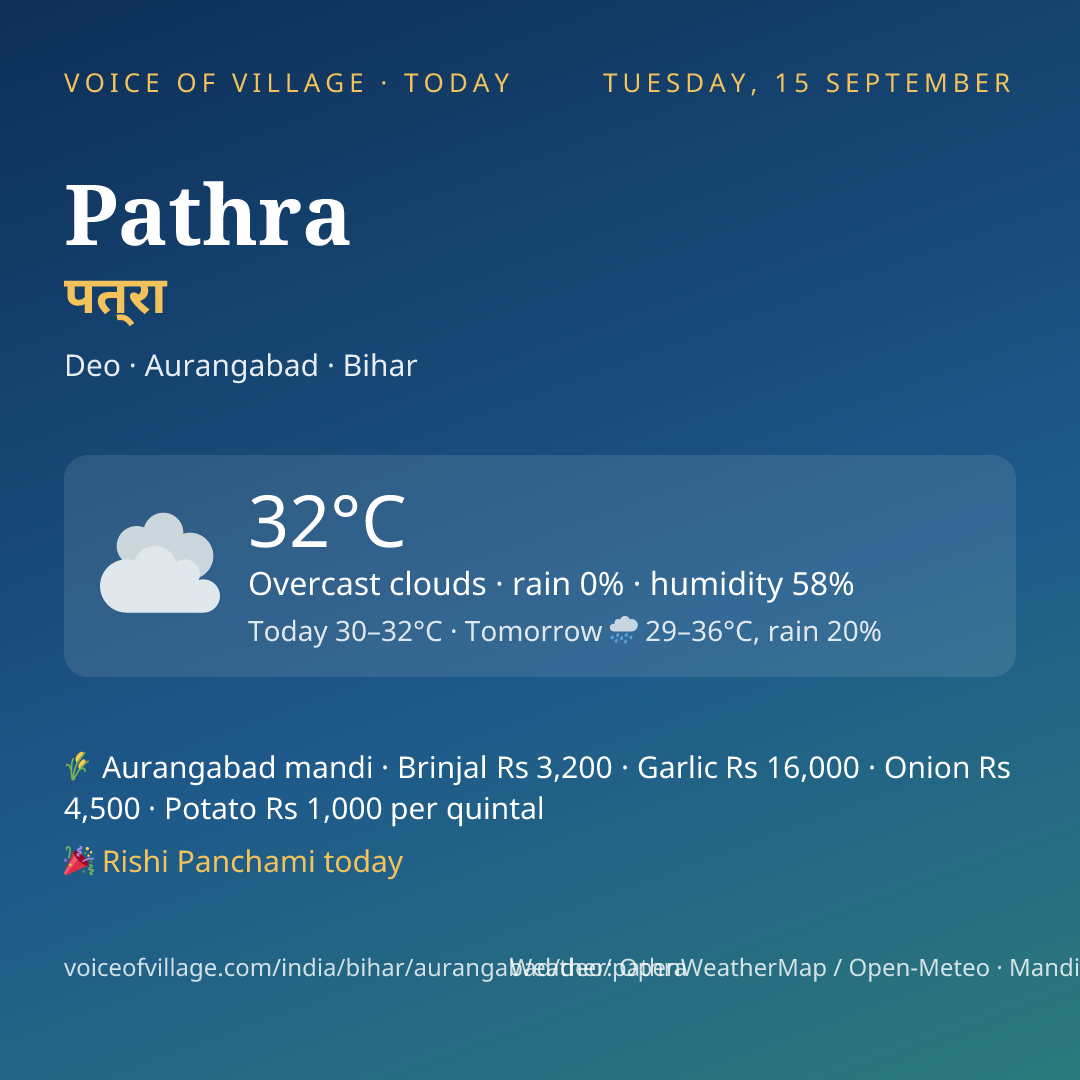 Pathra today