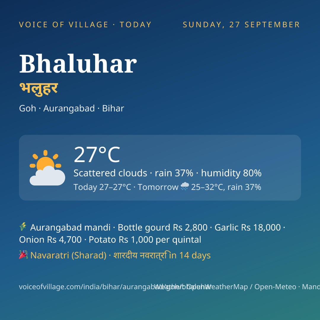 Bhaluhar today