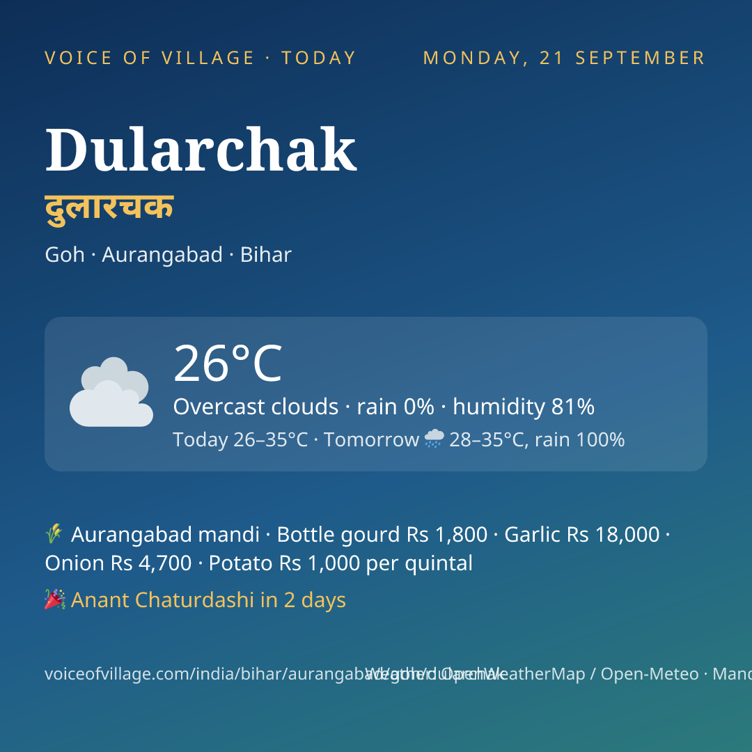 Dularchak today