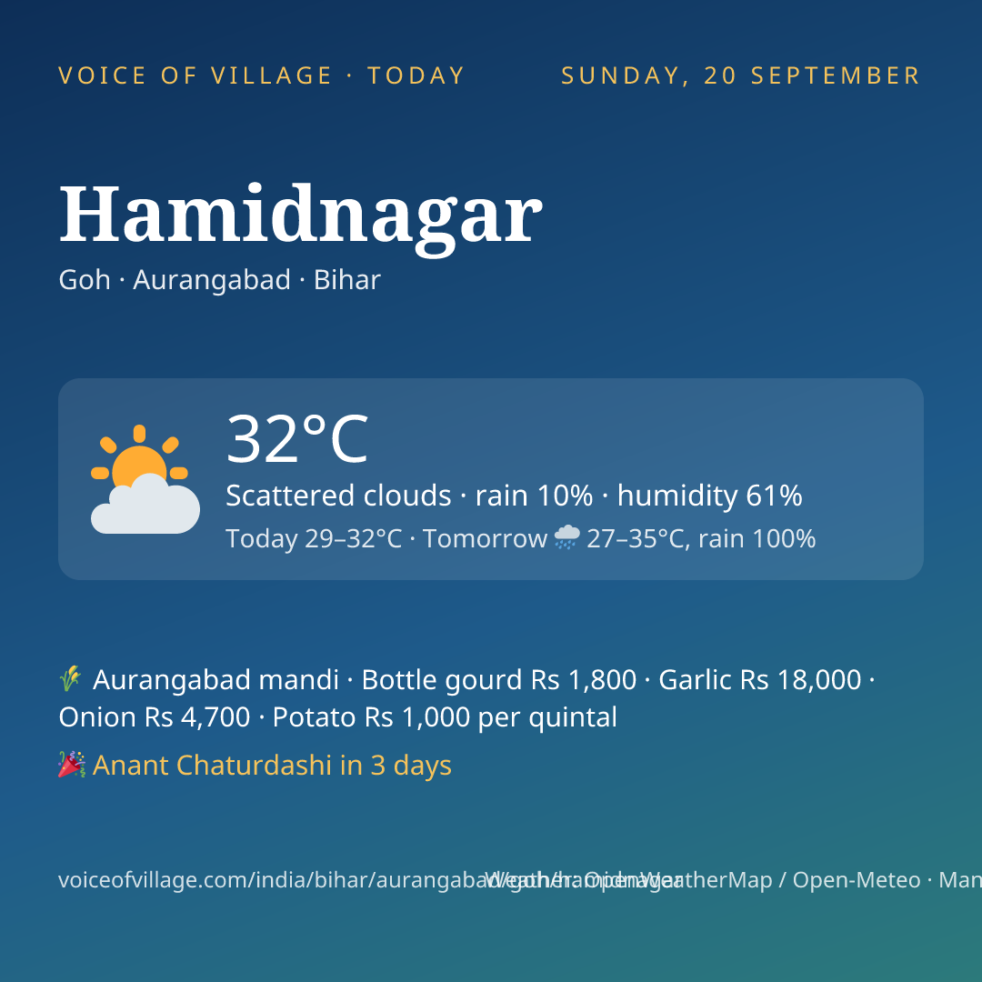 Hamidnagar today