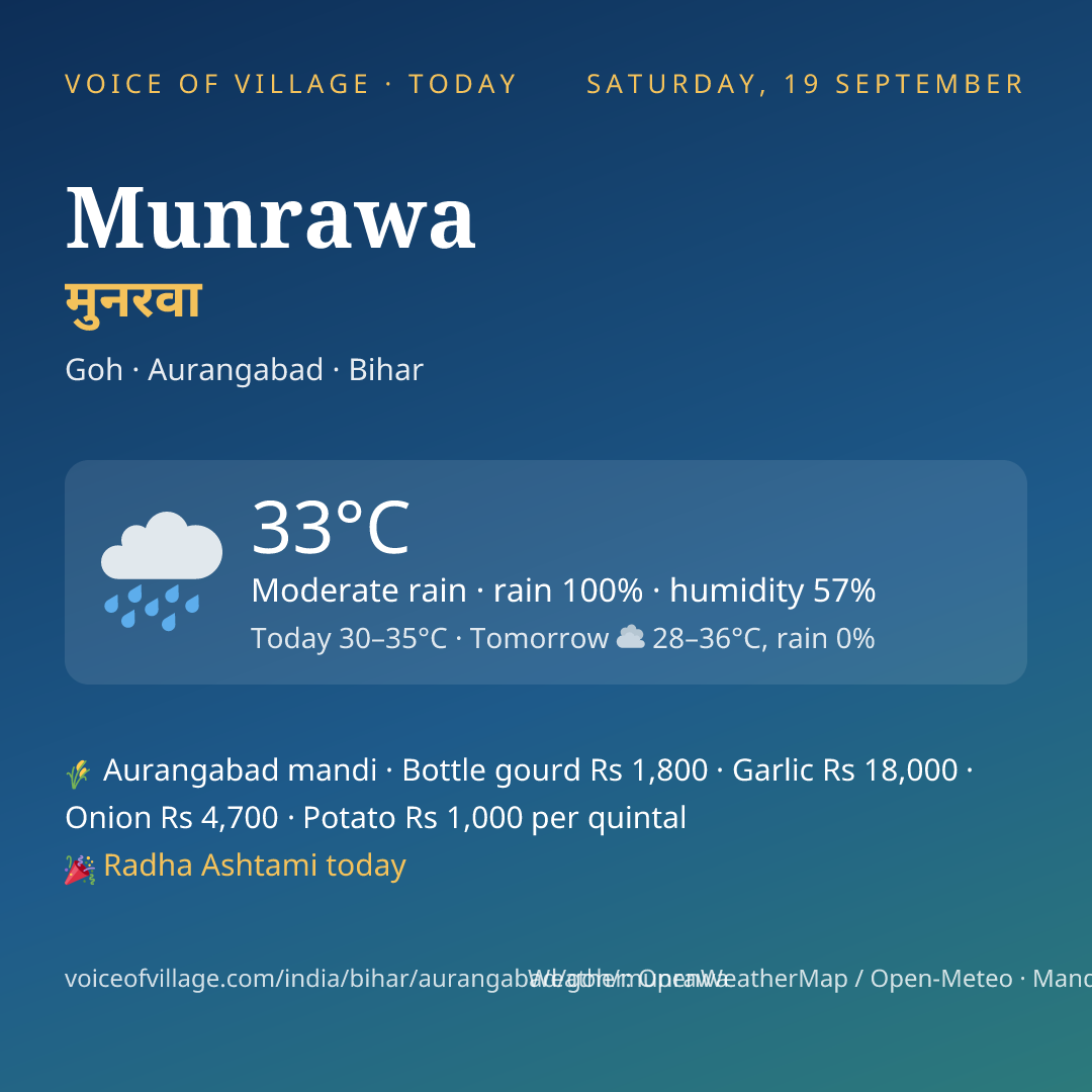 Munrawa today