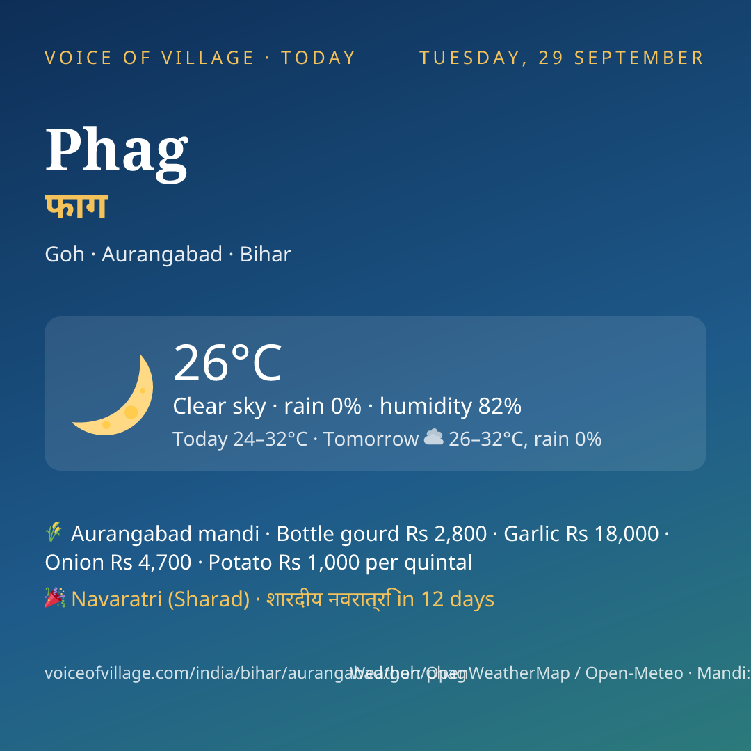 Phag today