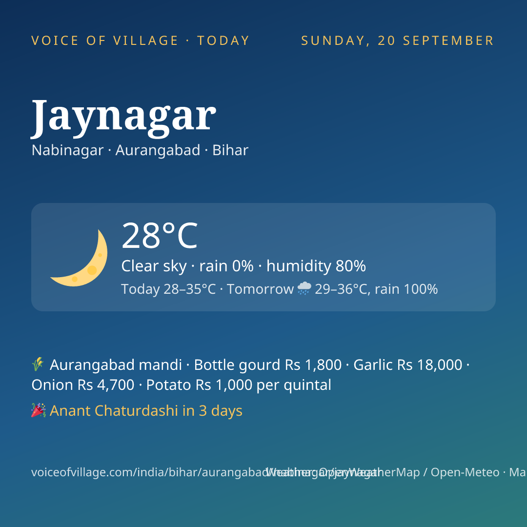 Jaynagar today
