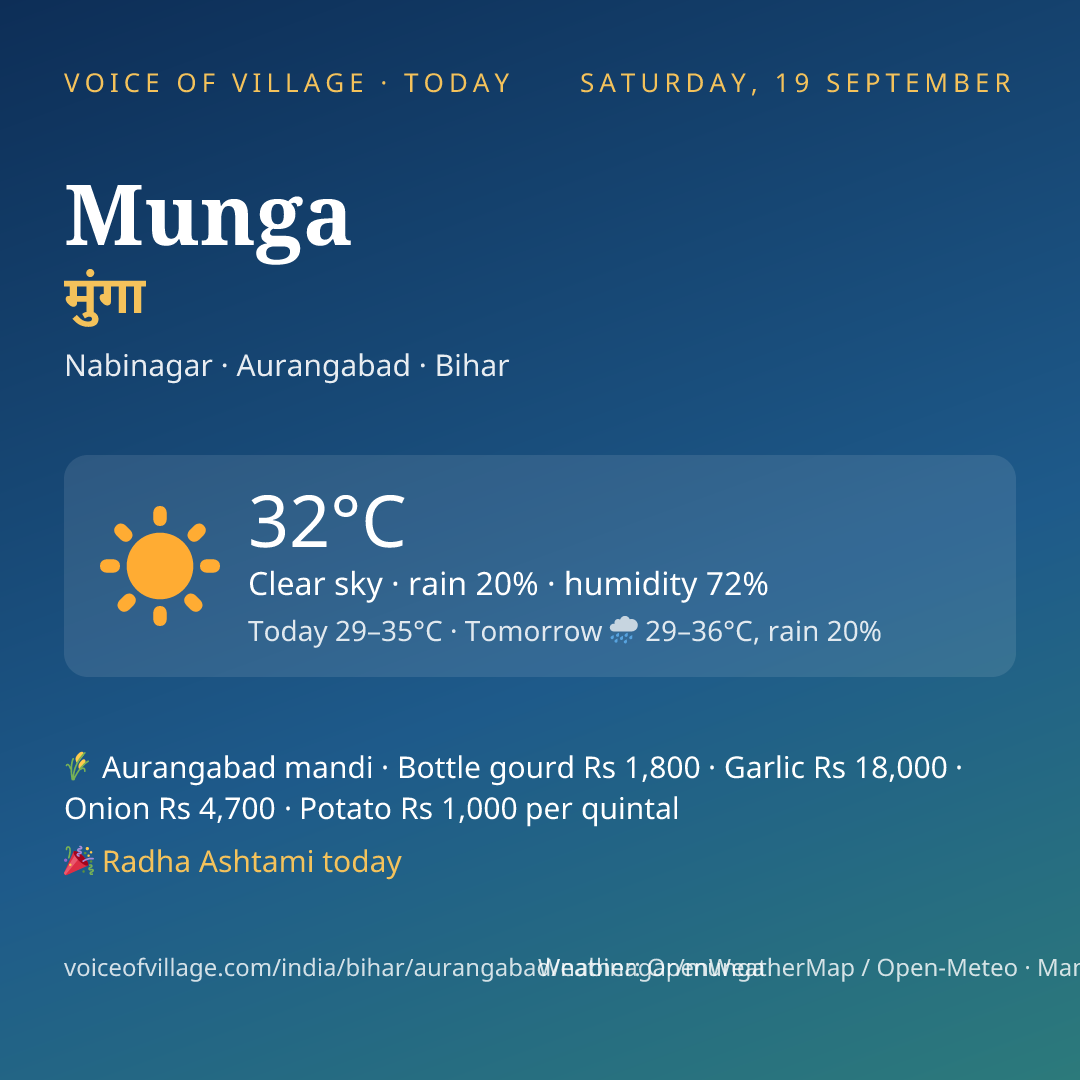 Munga today
