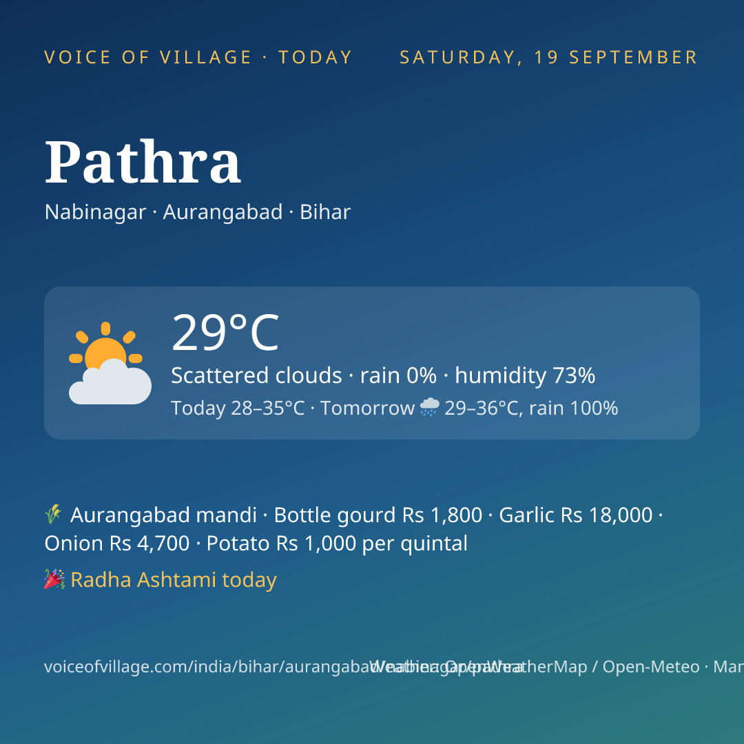 Pathra today