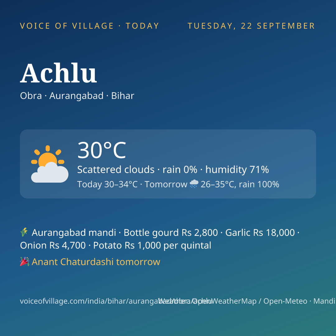 Achlu today