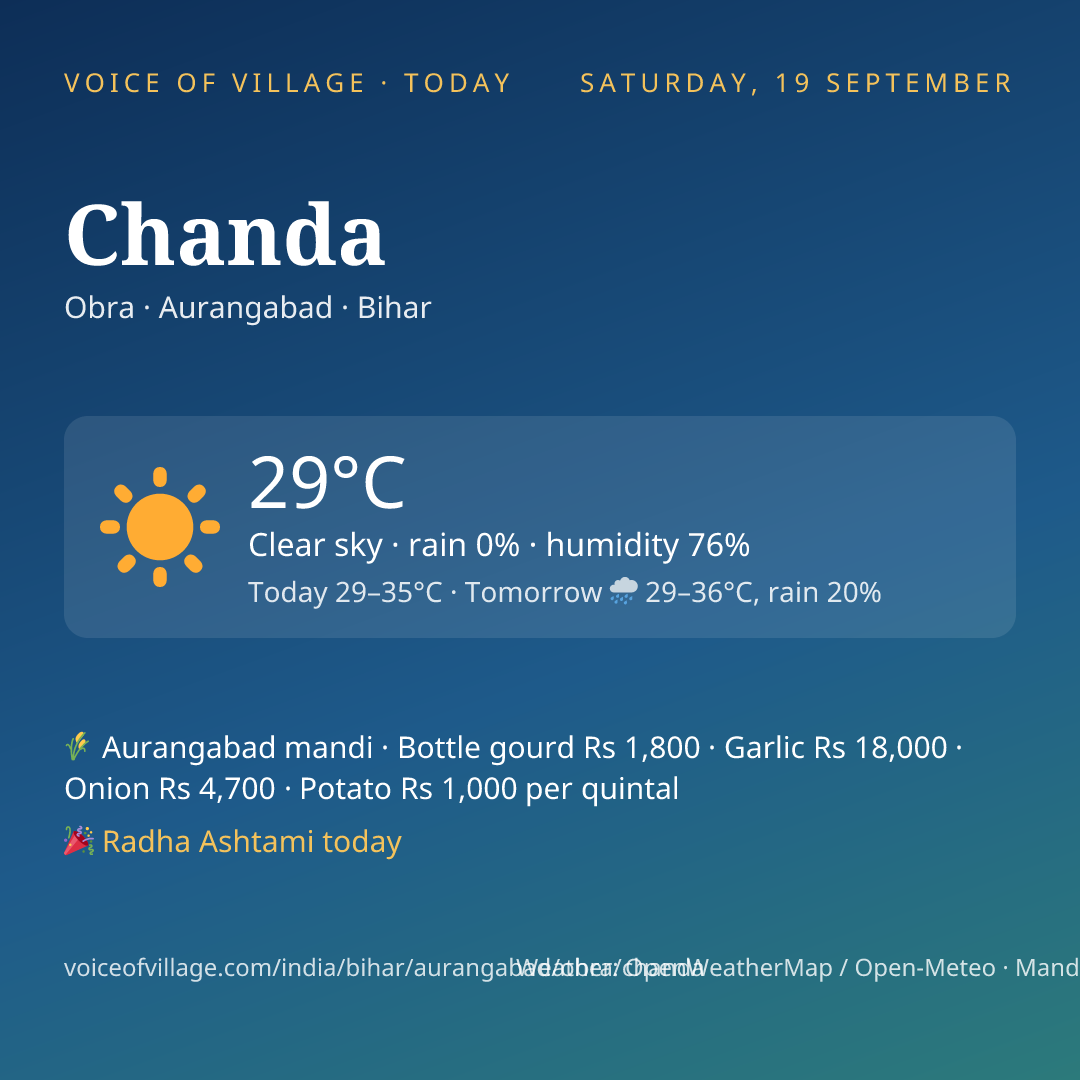 Chanda today