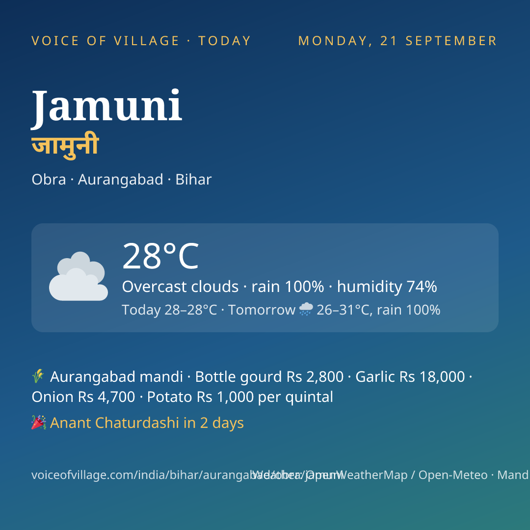 Jamuni today