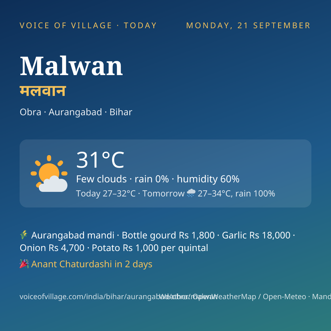 Malwan today