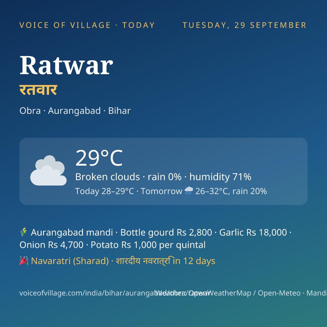 Ratwar today