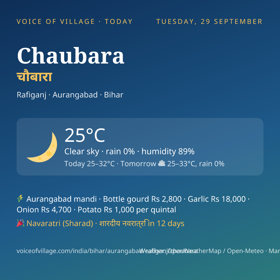 Chaubara today