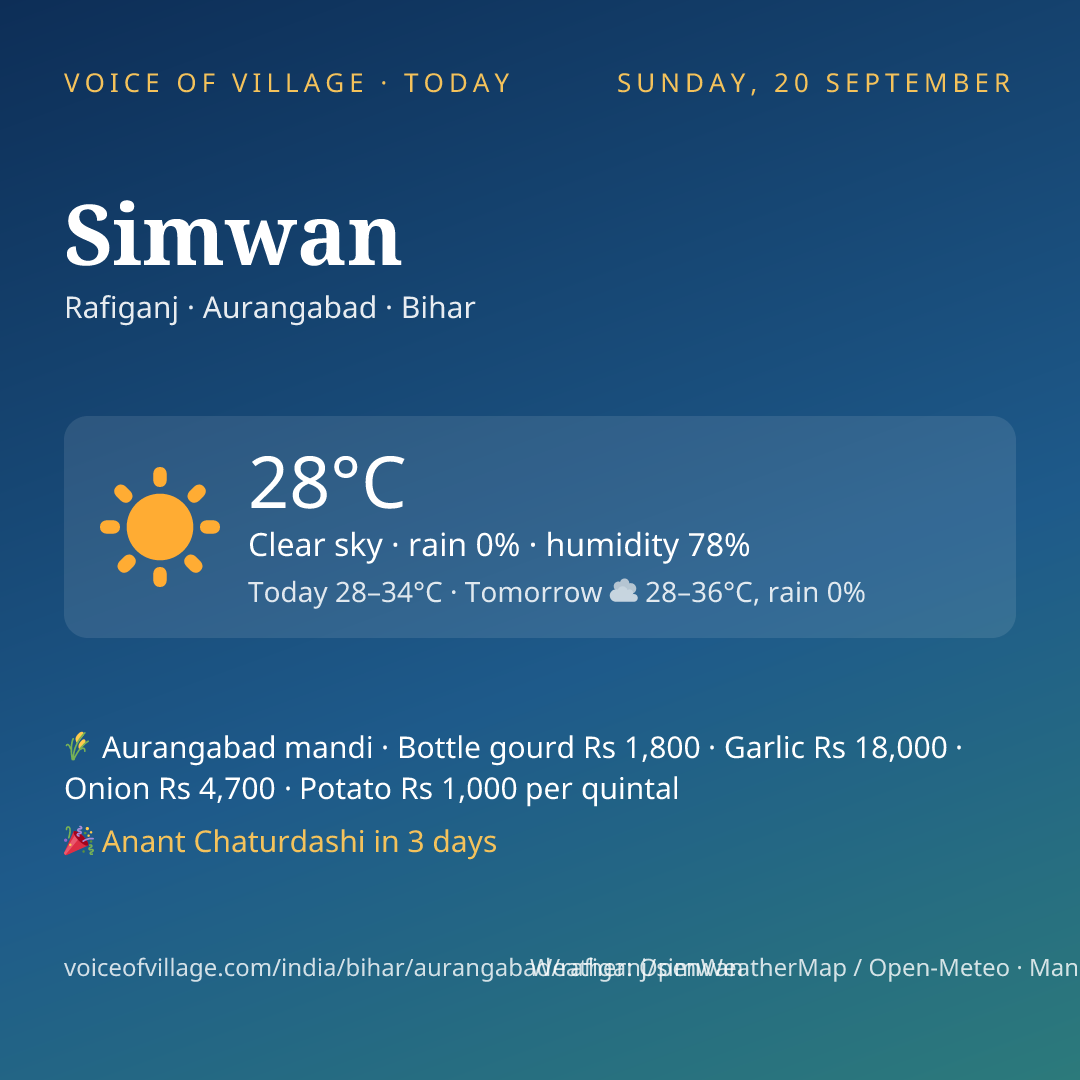 Simwan today