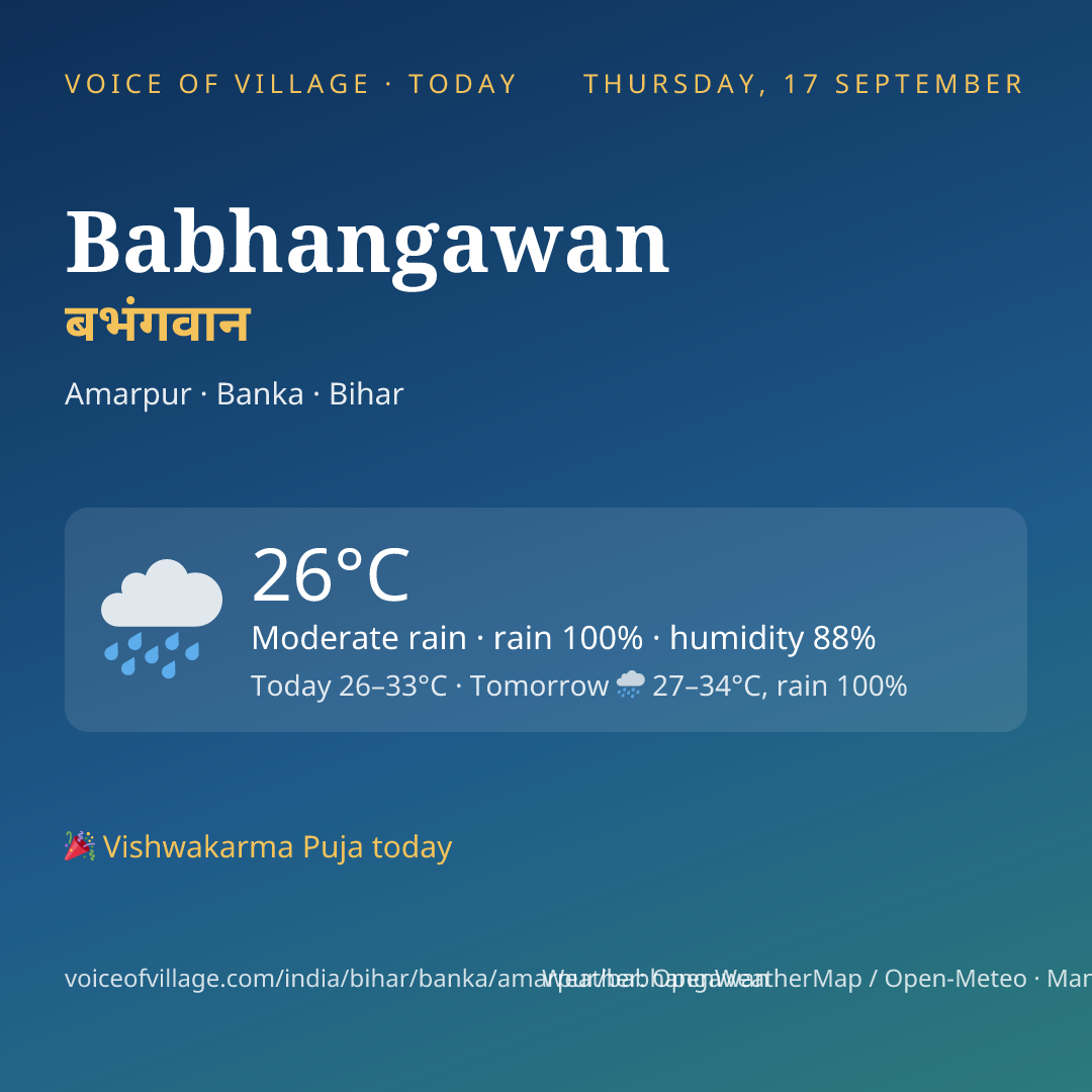 Babhangawan today