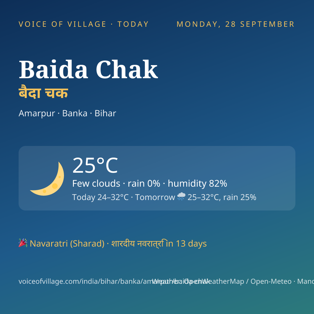 Baida Chak today