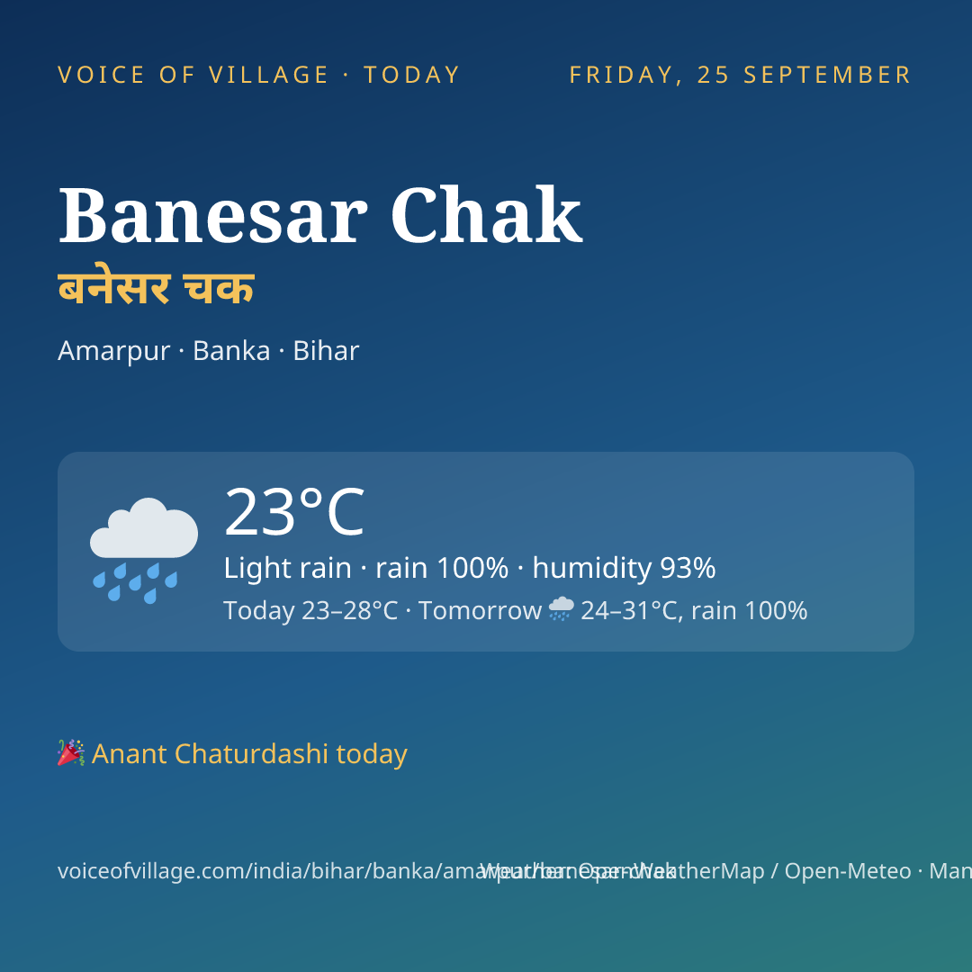 Banesar Chak today
