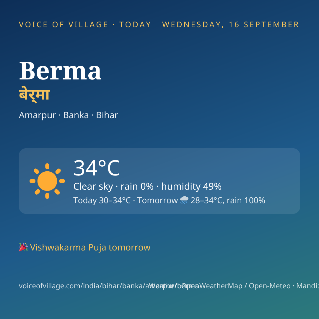 Berma today