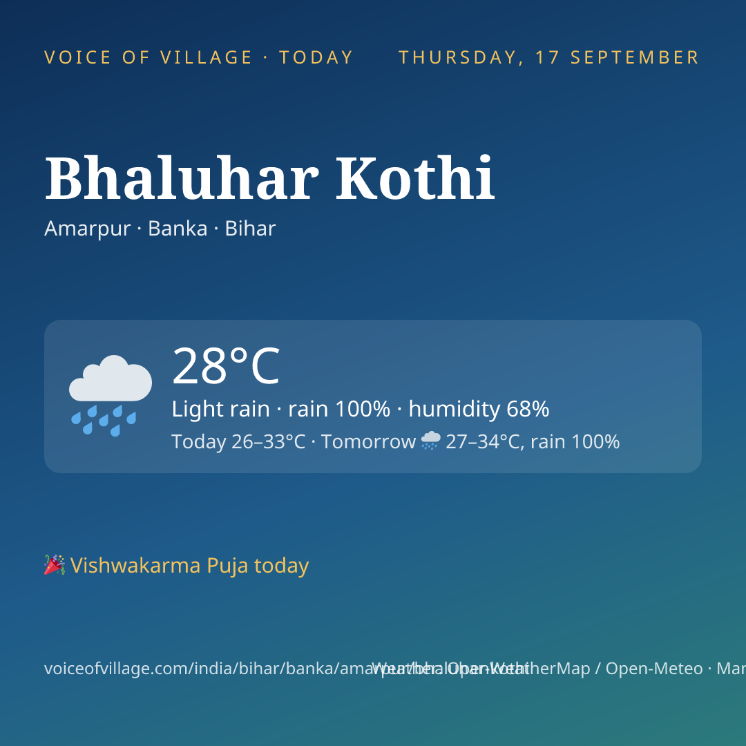 Bhaluhar Kothi today