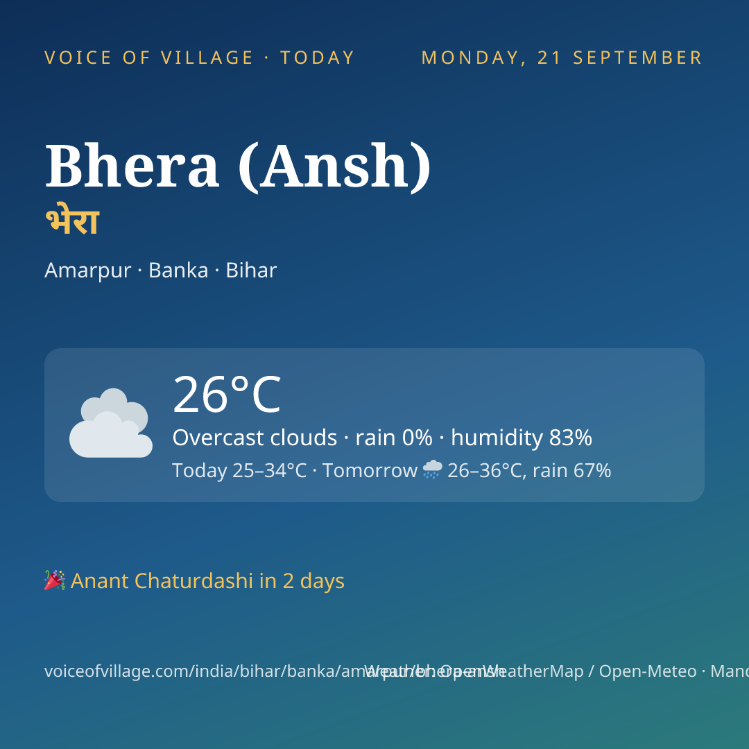 Bhera (Ansh) today