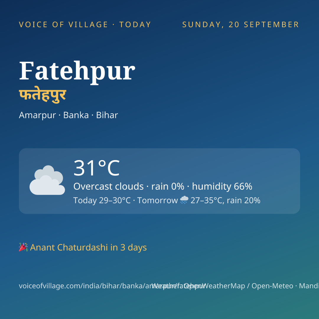 Fatehpur today