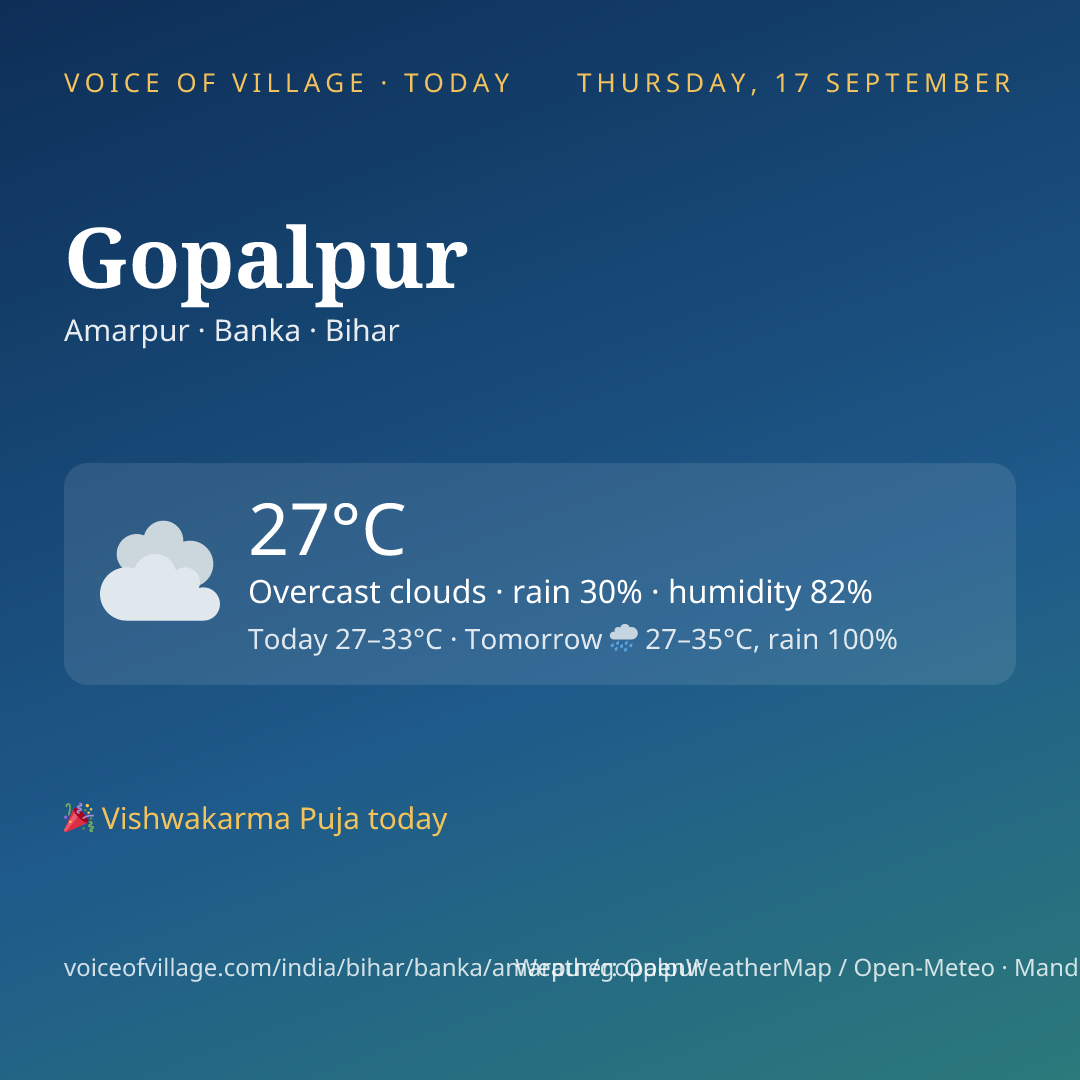 Gopalpur today