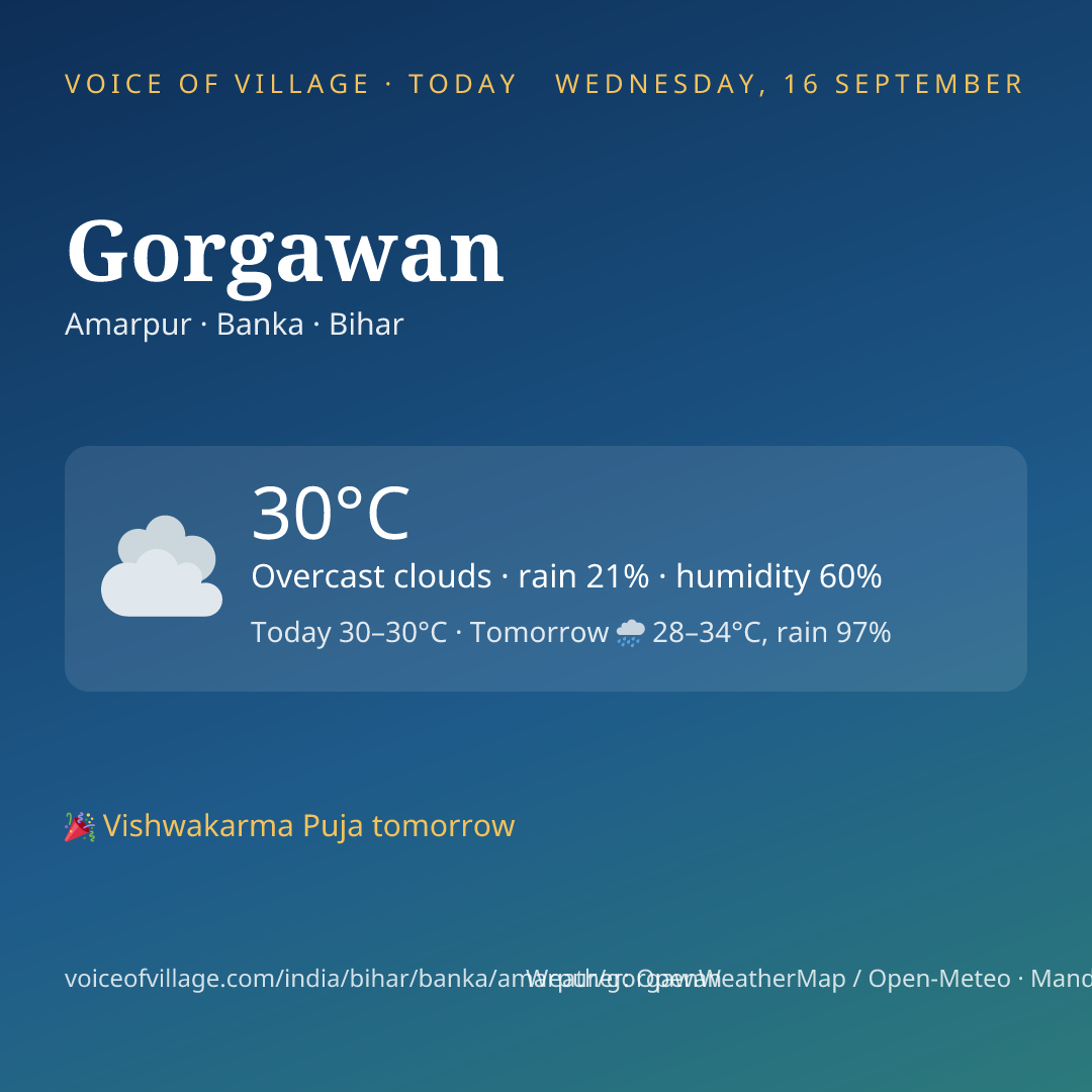 Gorgawan today