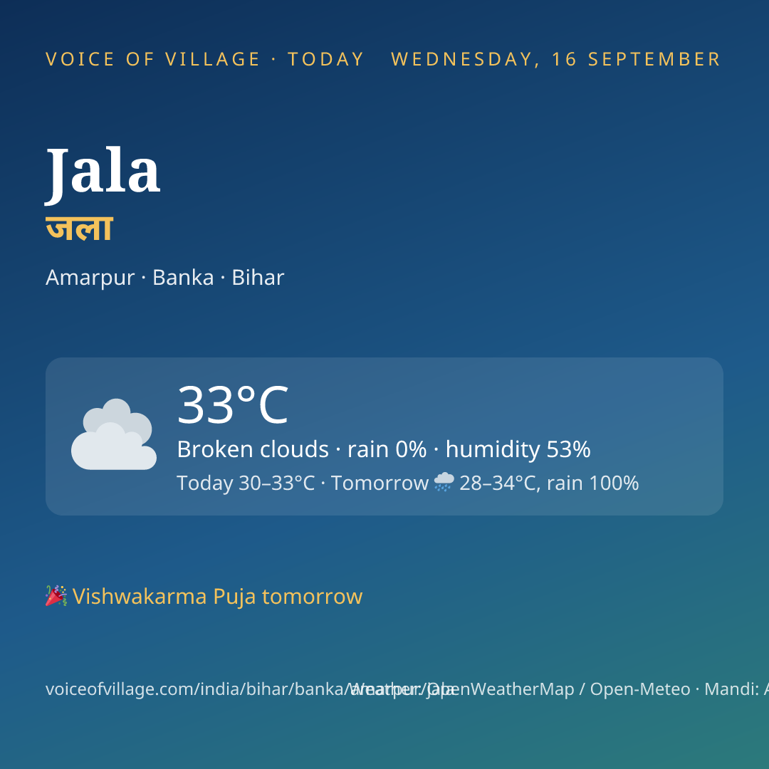 Jala today