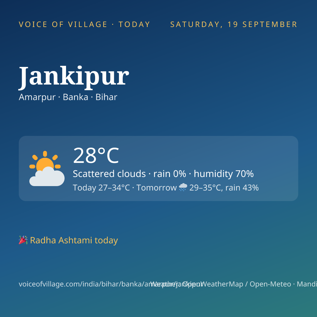 Jankipur today