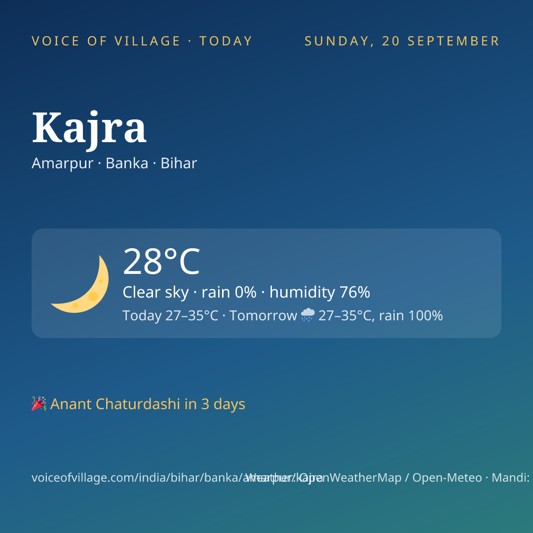 Kajra today