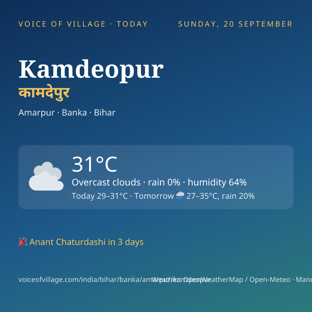 Kamdeopur today