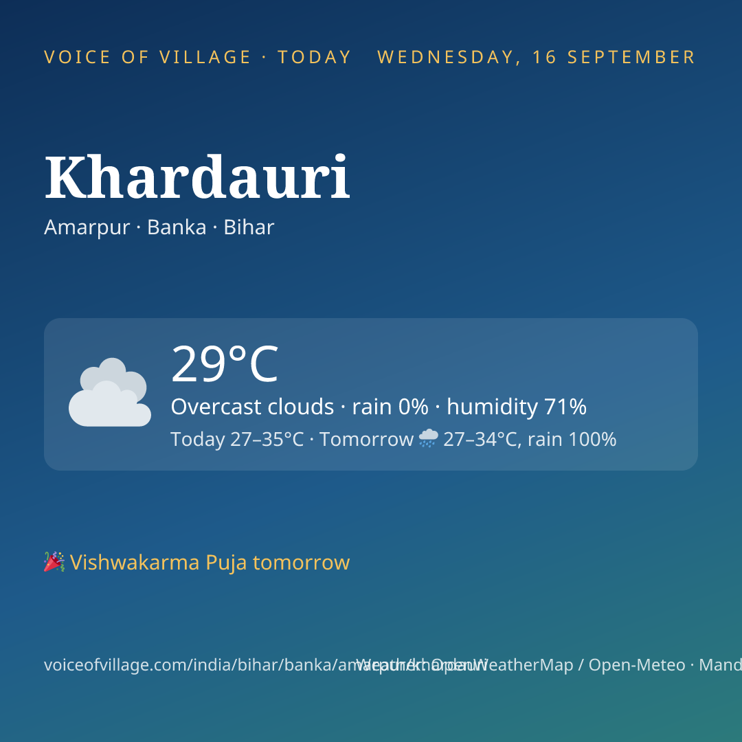 Khardauri today