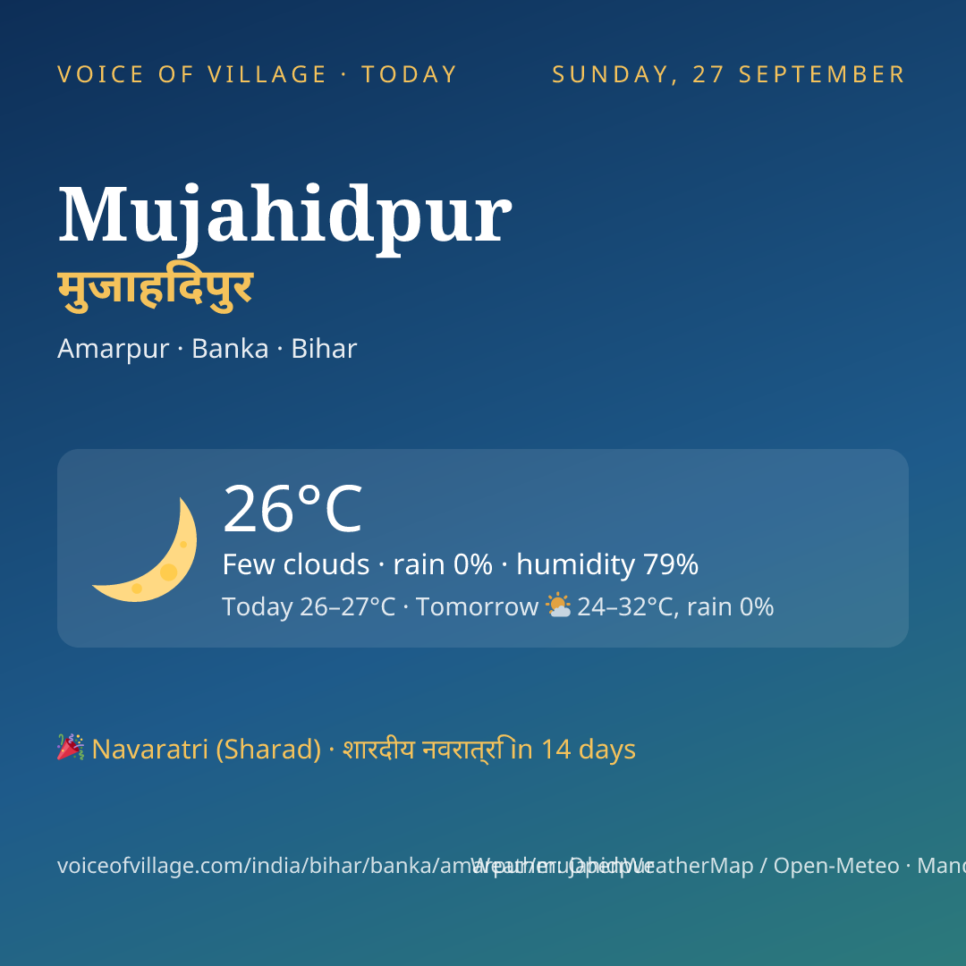 Mujahidpur today