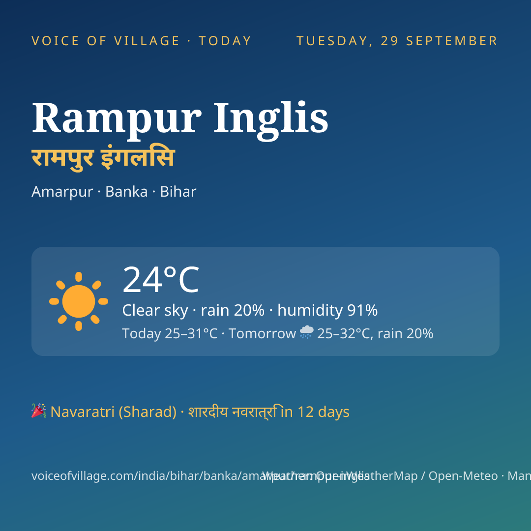 Rampur Inglis today