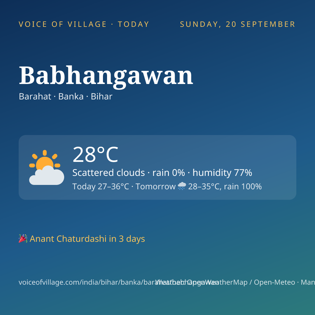 Babhangawan today