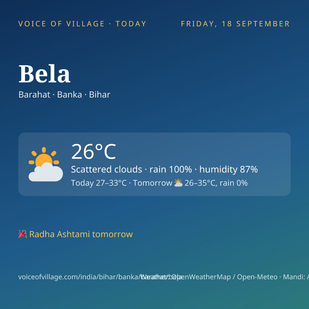 Bela today
