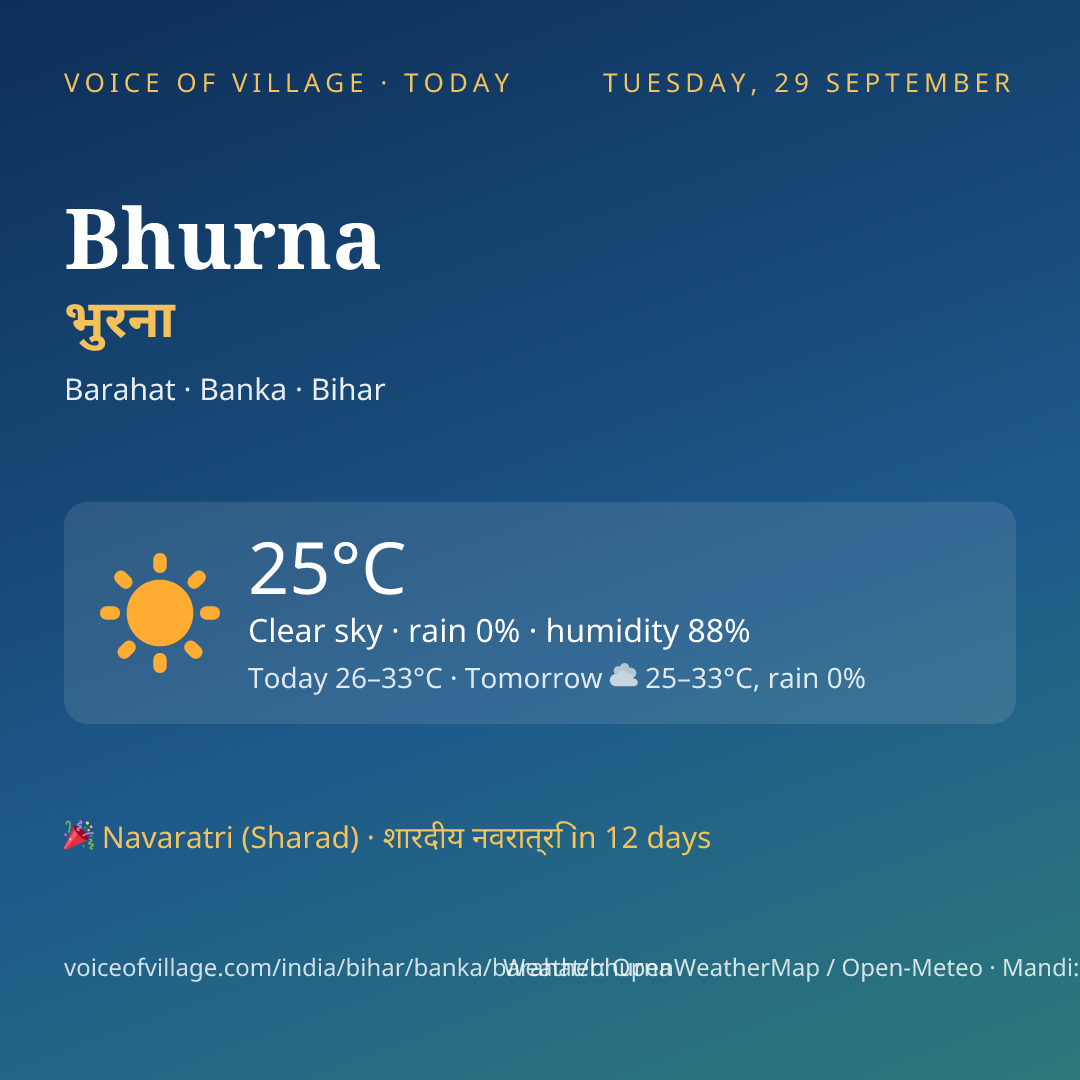 Bhurna today