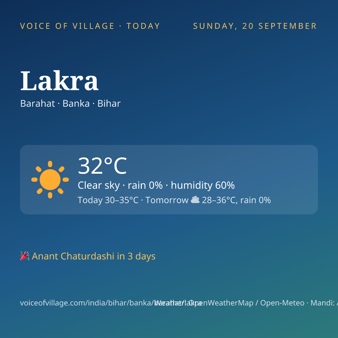 Lakra today