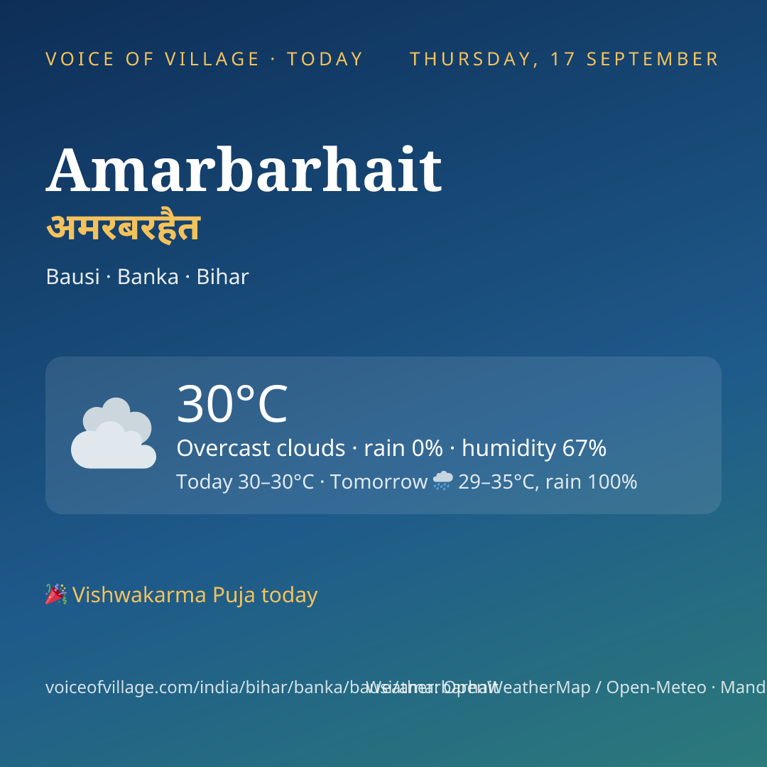 Amarbarhait today