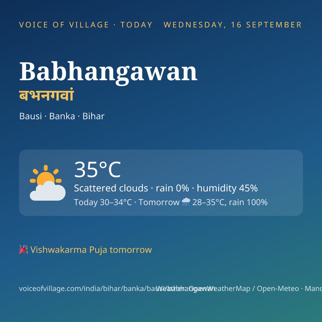 Babhangawan today