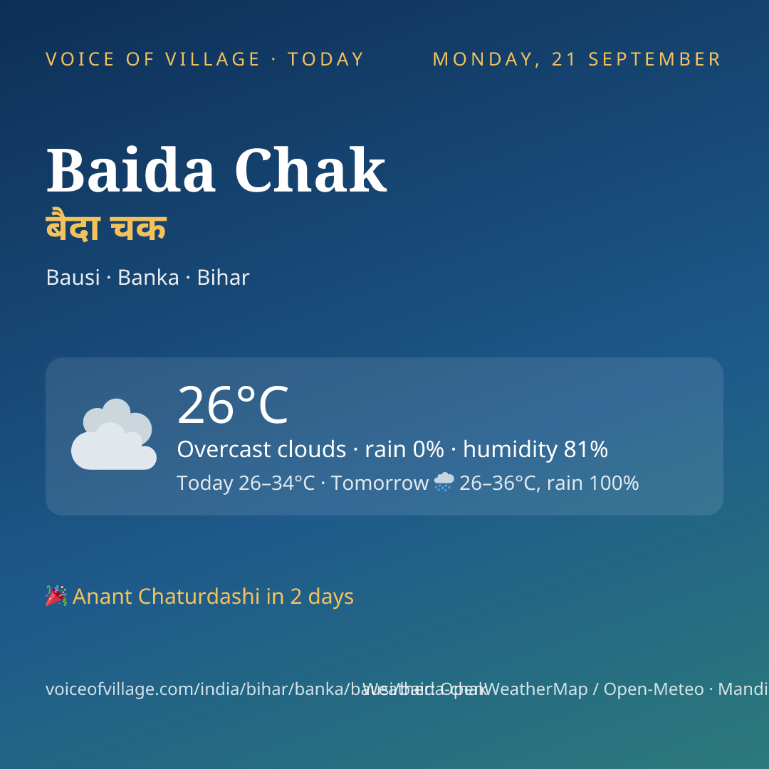 Baida Chak today
