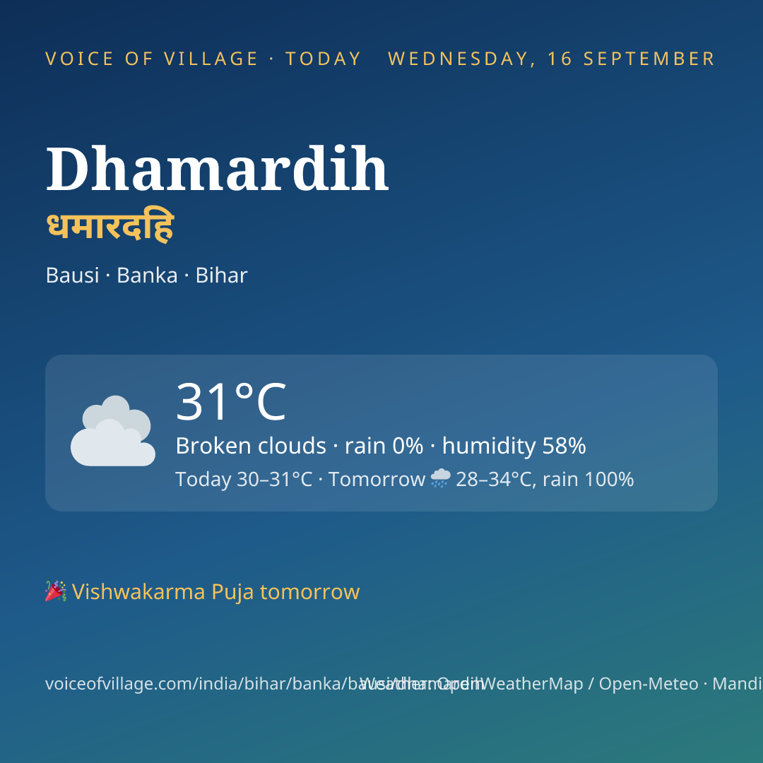 Dhamardih today