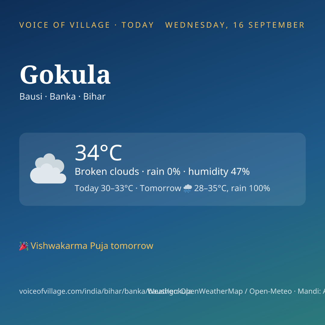 Gokula today
