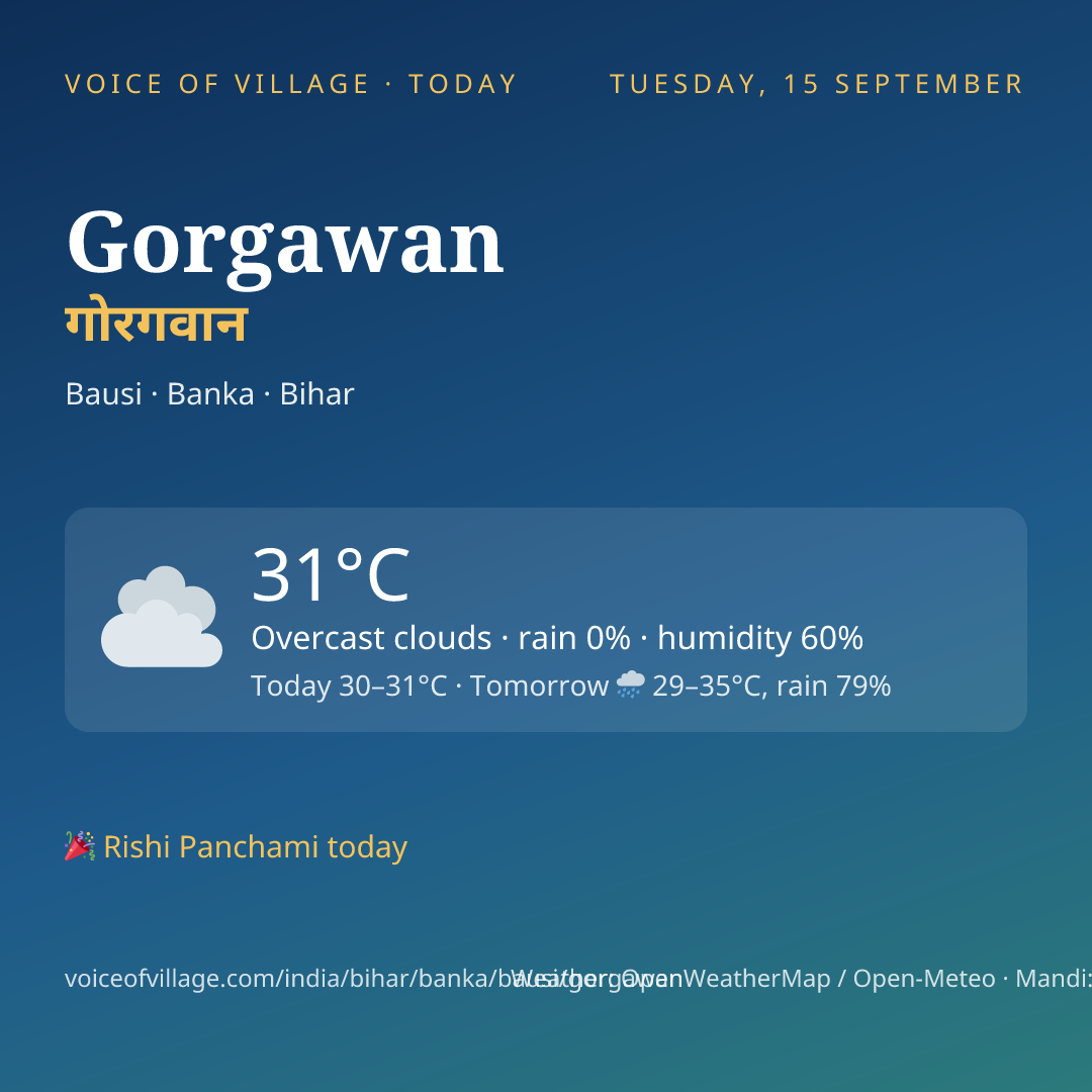 Gorgawan today