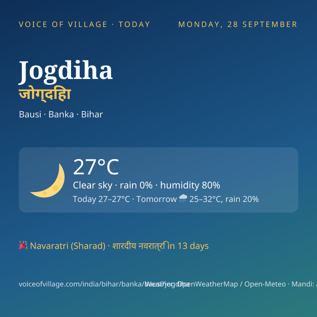 Jogdiha today