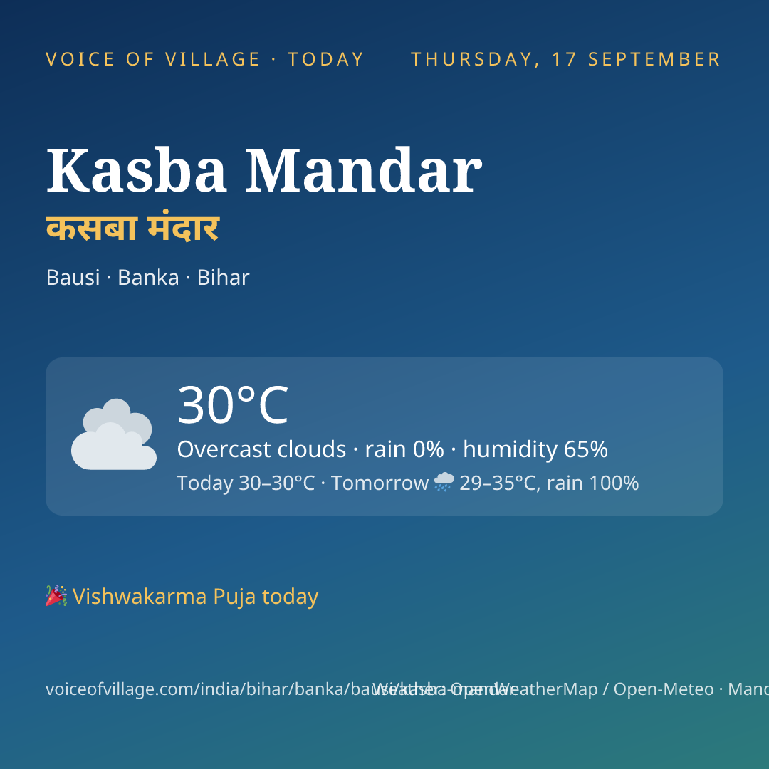 Kasba Mandar today