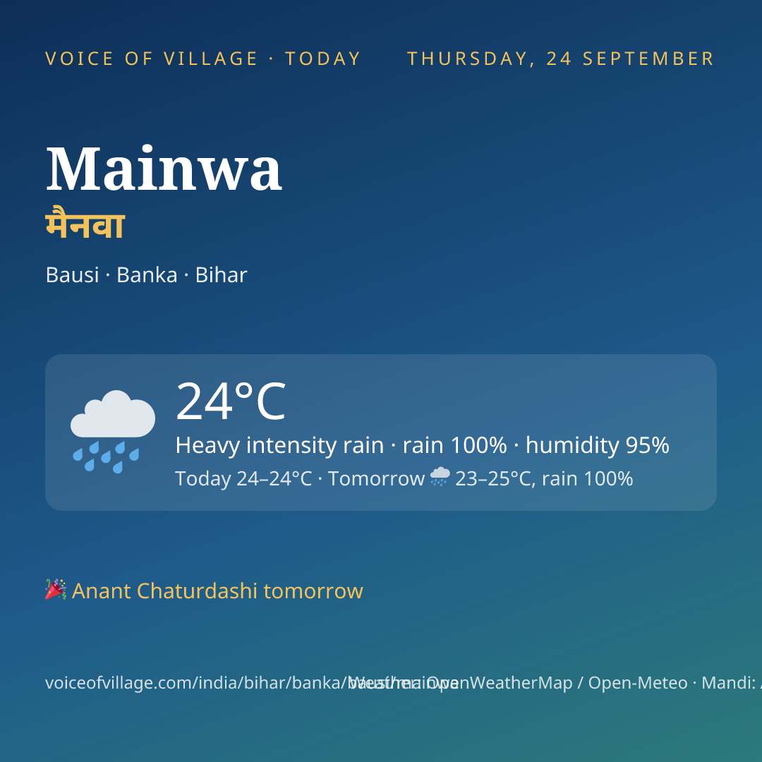 Mainwa today