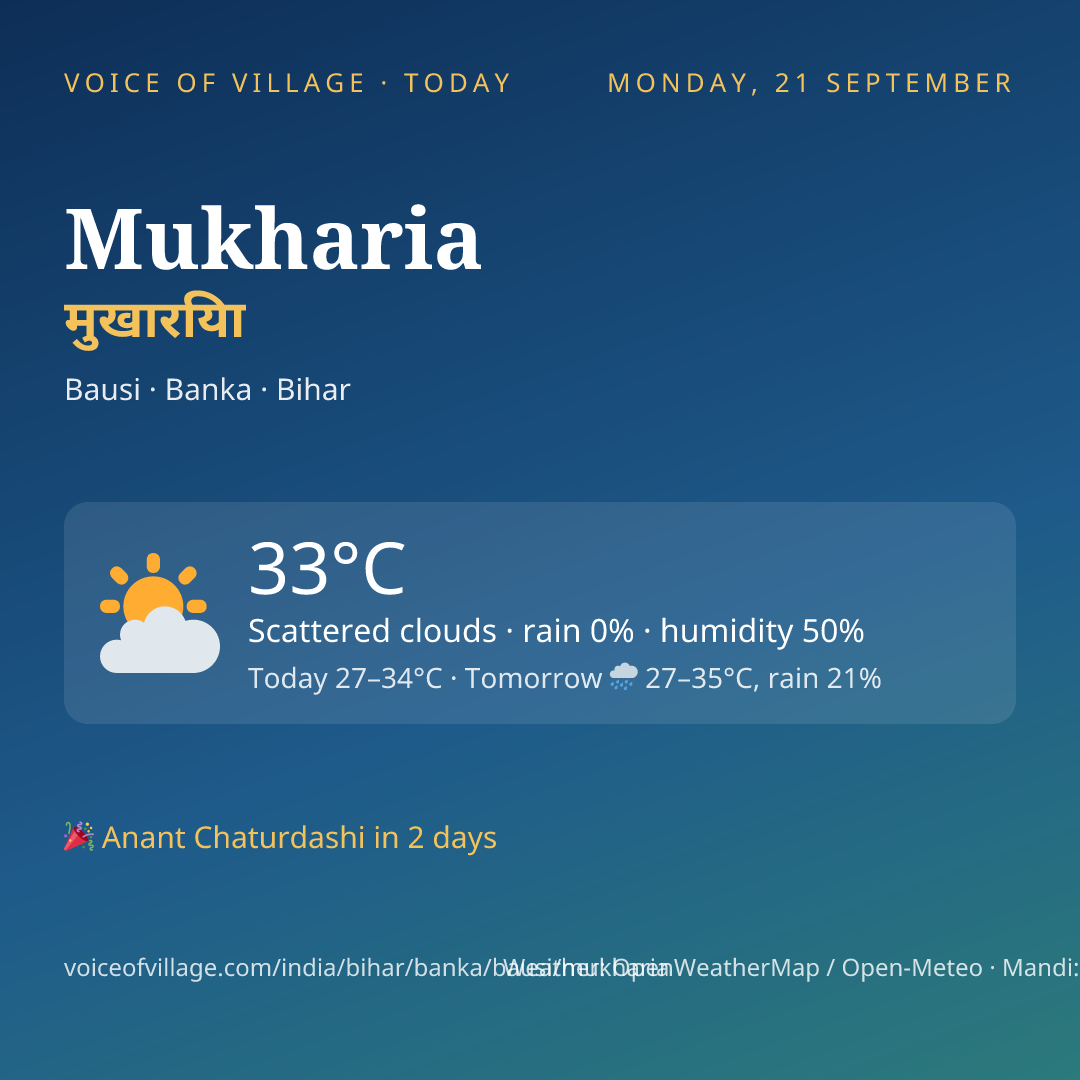 Mukharia today
